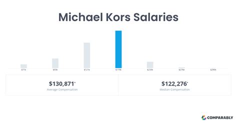 michael kors part time pay|Michael Kors salary per hour.